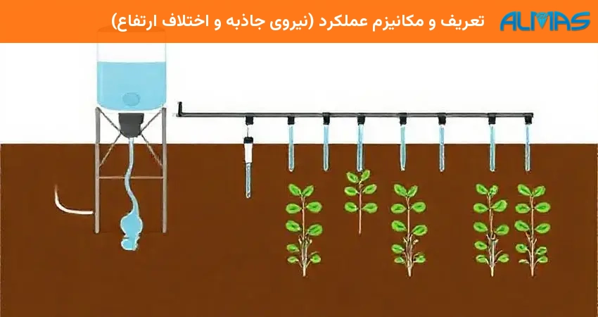 تعریف و مکانیزم عملکرد (نیروی جاذبه و اختلاف ارتفاع)