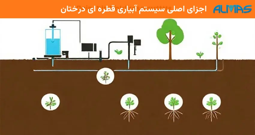 اجزای اصلی سیستم آبیاری قطره ای درختان