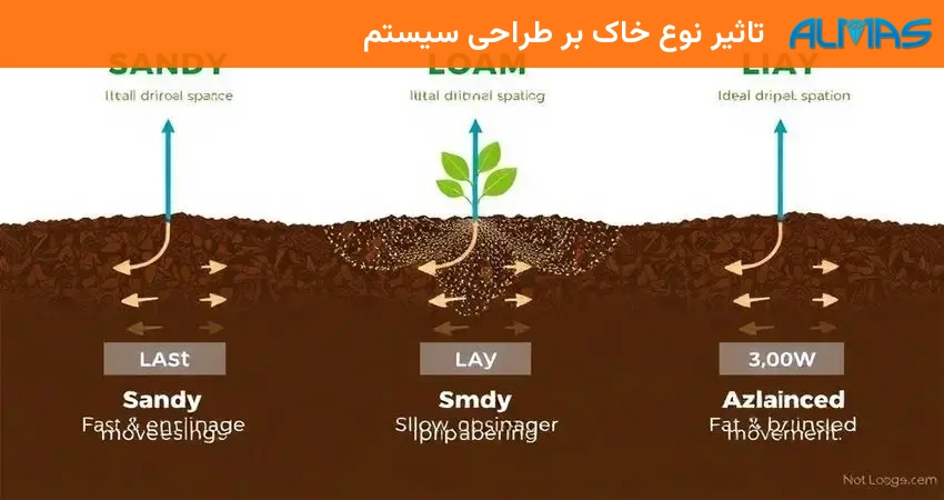 تاثیر نوع خاک بر طراحی سیستم