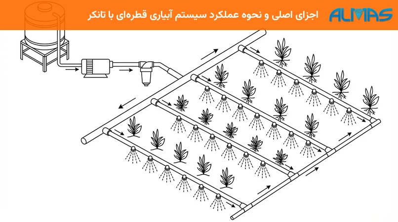 اجزای اصلی و نحوه عملکرد سیستم آبیاری قطره‌ای با تانکر