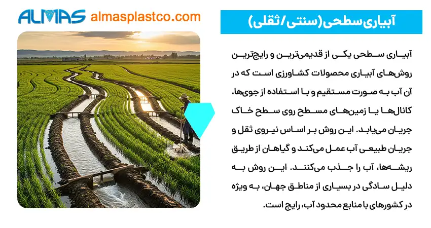 آبیاری سطحی (سنتی / ثقلی)